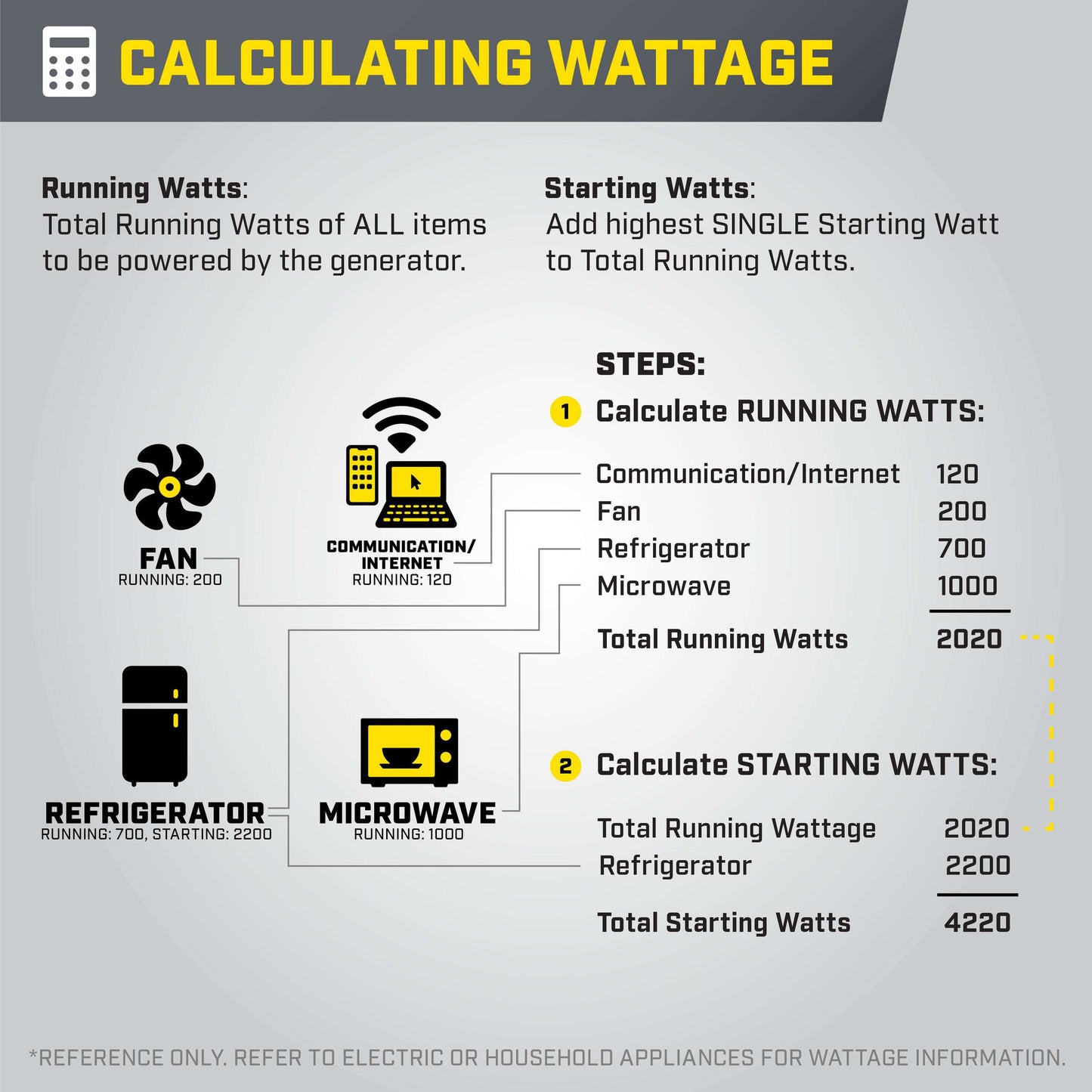 Champion 8500 Watt Dual Fuel Inverter Generator with Electric Start